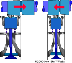 Name:  camshaft-ferrari.gif
Views: 0
Size:  10.7 KB