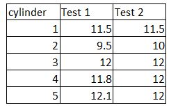 Name:  compression test.JPG
Views: 0
Size:  17.3 KB