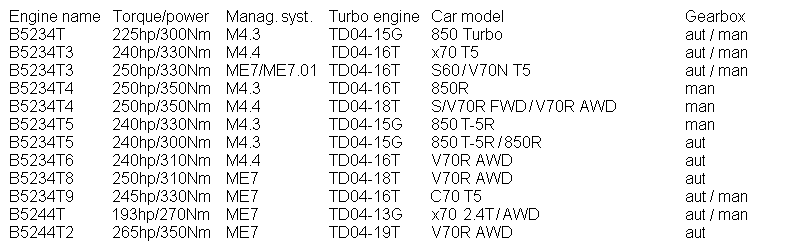 Name:  P80 TURBOS.png
Views: 0
Size:  18.4 KB